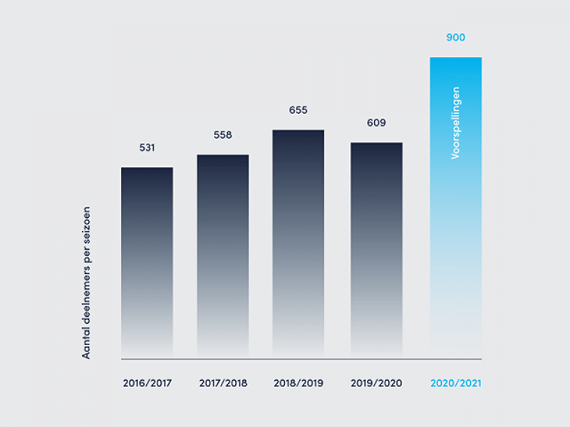 Alleen jij bepaalt wie je bent